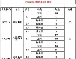 2024年满洲里俄语职业学院在河南计划招生人数（附学费及专业录取分数)