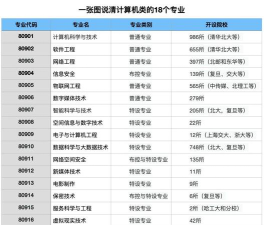 重庆安全技术职业学院有计算机专业吗