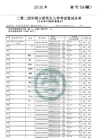 2024年北京协和医学院在四川计划招生人数（附学费及专业录取分数)