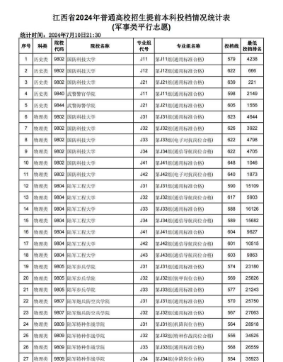 2024年江西新能源科技职业学院在广东计划招生人数