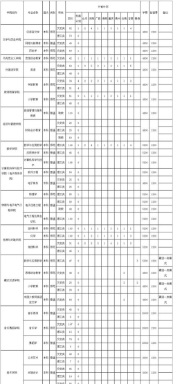 2024年阿坝师范学院在河南计划招生人数（附学费及专业录取分数)
