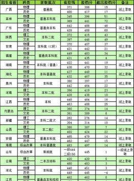 2024年桂林学院在河南计划招生人数（附学费及专业录取分数)