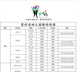 贵阳幼师学校学费多少