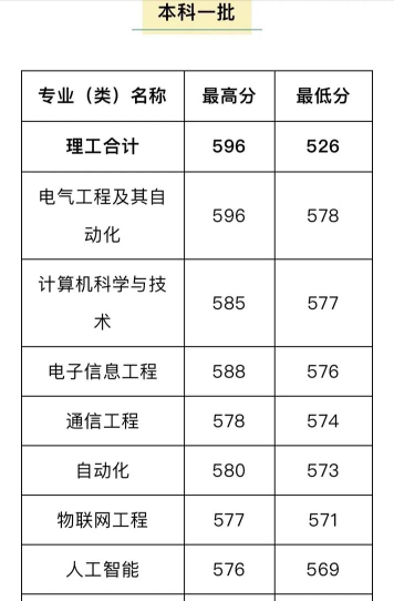2024年河南理工大学在河南计划招生人数（附学费及专业录取分数)