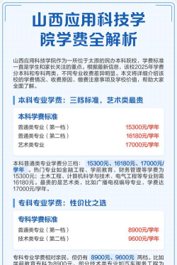 2024年山西应用科技学院在四川计划招生人数（附学费及专业录取分数)