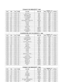 2024年郑州大学在河南计划招生人数（附学费及专业录取分数)