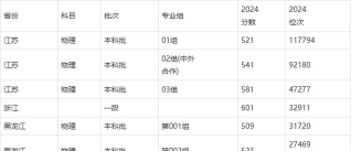 2024年湖北工业大学在河南计划招生人数（附学费及专业录取分数)