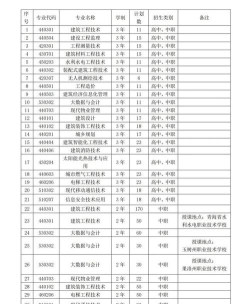 2024年青海建筑职业技术学院在四川计划招生人数（附学费及专业录取分数)