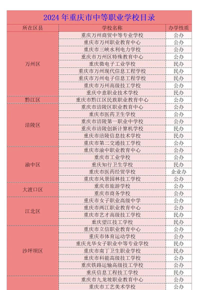 重庆中等职业学校有哪些