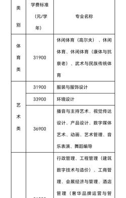 2024年三亚学院在广东计划招生人数