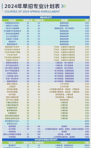 2024年四川航天职业技术学院在四川计划招生人数（附学费及专业录取分数)