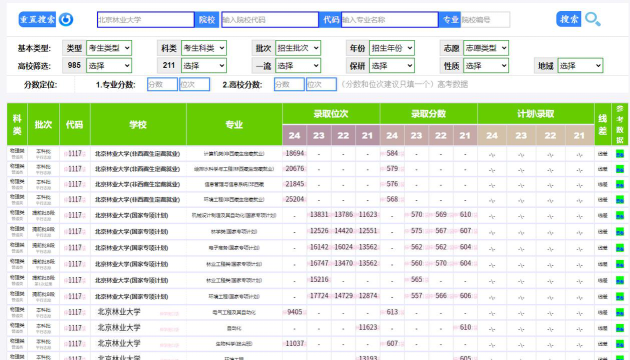 2024年北京林业大学在重庆计划招生人数（附学费及专业录取分数)