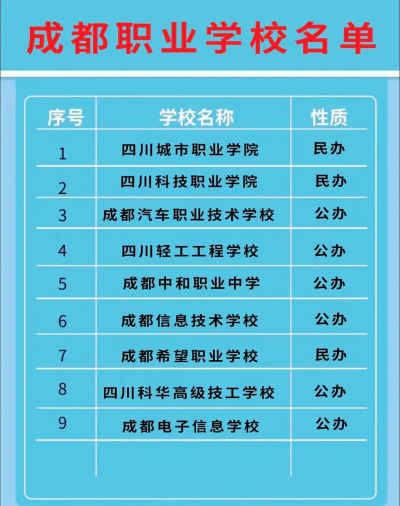 四川初中职业学校有哪些
