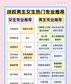 初中毕业后上什么专业