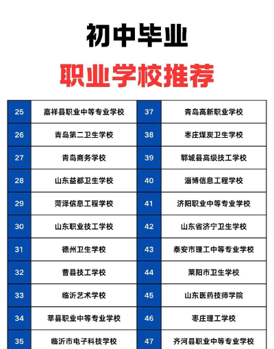 初中毕业适合上什么职校学校