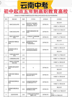 初中起点五年制大专有哪些专业