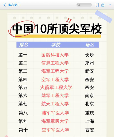 国防科技大学排名