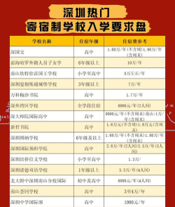 深圳寄宿学校排名