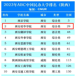 西安培华学院排名
