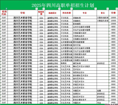 四川艺术职业学院中专招生简章