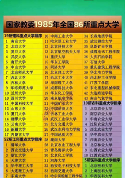 八十年代大学排名