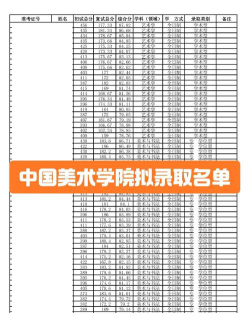 考研美术学院排名