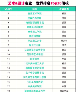 国外设计专业大学排名