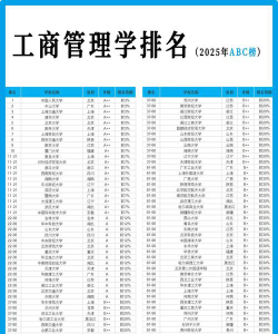 工商管理学校排名世界