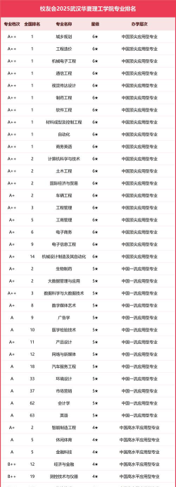 华夏理工学院排名