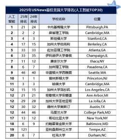 美国密西根州立大学排名
