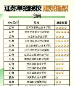 单招学校排名江苏