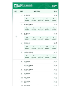 中国历史系大学排名
