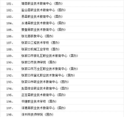中国技师学院排名