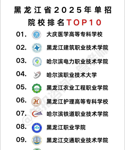 黑龙江单招学校排名前十