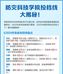 2024年北京大学和防灾科技学院对比数据