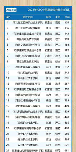 河北技术学校排名