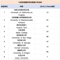 国外的厨艺学校排名