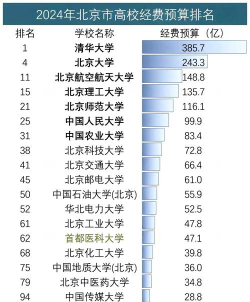 2024年北京大学和张家口学院对比数据