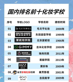 北京美容化妆学院排名