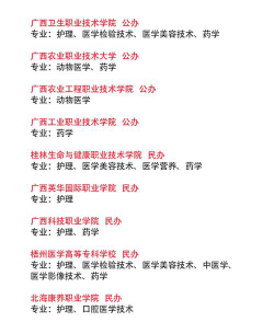 广西卫生学校排名