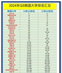 韩国学校专业排名