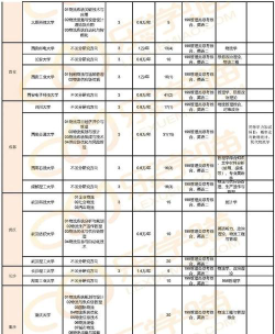 物流工程专硕学校排名