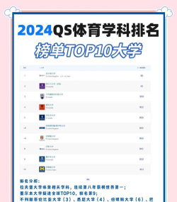 英格兰体育学院排名