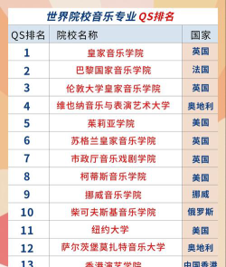 小提琴排名第一的学校