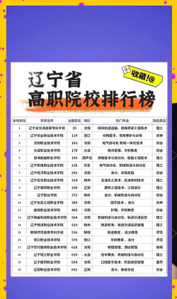 辽宁五年制大专学校排名