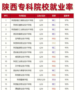 陕西五年制大专学校排名