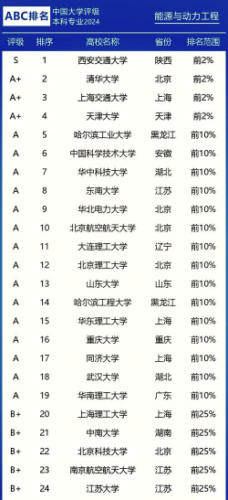 能源工程大学排名