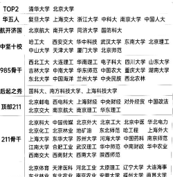 2014全国大学排名