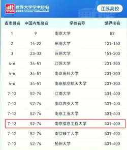 江苏考研的大学排名