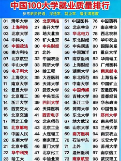 就业高的大学排名
